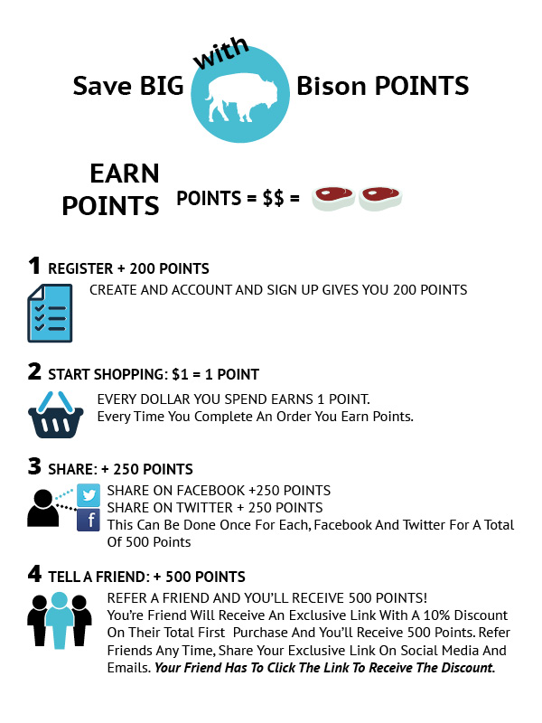 infograph for Sayersbrook Points Plan