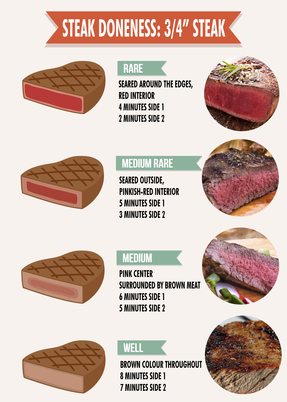 How to Grill Steak